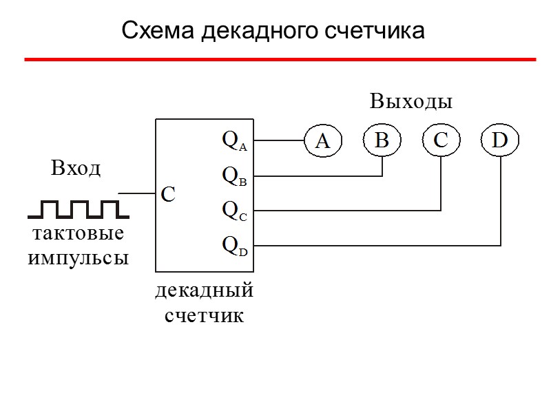 Схема декадного счетчика